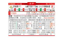 东方拆局(西甲)