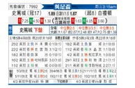 [英足总杯] 斯托克城 VS 布莱顿