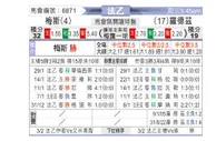 [法乙] 梅斯 VS 罗德兹