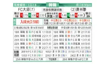 [K联赛] 大邱FC vs 济州联队