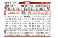 [澳A联]墨尔本胜利vs西悉尼流浪者