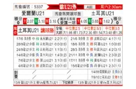 [欧青外] 爱尔兰U21 - 土耳其U21