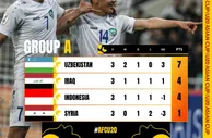 U20亚洲杯1/4决赛对阵：伊朗vs伊拉克，乌兹别克斯坦vs澳大利亚