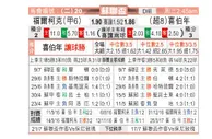 [苏联杯] 法基克 VS 希伯尼安