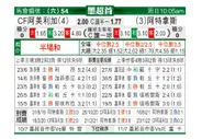 [墨西联] 墨西哥美洲 VS 阿特拿斯