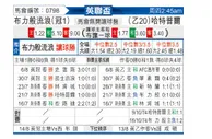 [英联杯] 布莱克本 VS 哈特利浦