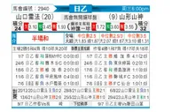 [日职乙] 山口雷法 - 山形山神