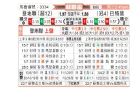 [苏联杯] 邓迪联 - 帕尔蒂克
