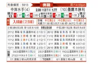 [澳超] 中央海岸水手 - 墨尔本胜利