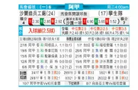 [阿甲] 萨兰迪兵工厂 VS 拉普拉塔大学生