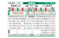 [瑞典超] 渥那模 VS 诺科平