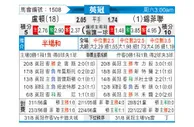 [英冠] 卢顿 VS 谢菲尔德联队
