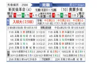 [美职业] 新英格兰革命 VS 奥兰多城