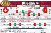 [世界杯] 瑞士 VS 喀麦隆