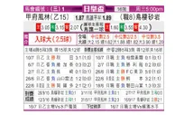 [日皇杯] 鸟栖沙岩 VS 甲府风林