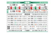 [韩K联] 仁川联队 VS 江原FC