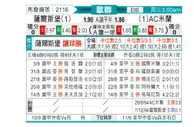 [欧冠杯] 萨尔茨堡 VS AC米兰