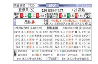 [法乙] 圣埃蒂安 VS 昂热