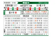 [墨西超] 克雷塔罗 - 蓝十字