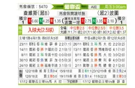 [葡联杯] 查维斯 VS 波尔图
