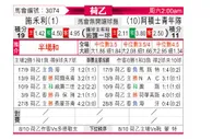 [荷乙] 泽沃勒 VS 阿贾克斯青年队