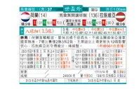 东方拆局(世歐洲)
