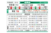 [瑞典超] 哥德堡 - 瓦尔贝里