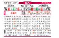 [荷乙] 芬洛 VS 赫尔蒙德
