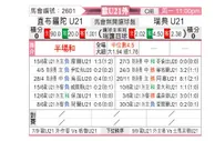 [欧青赛] 直布罗陀U21 - 瑞典U21
