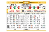 [德甲] 柏林联合 VS 波鸿