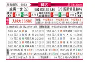 [荷乙] 威廉二世 - 马斯特里赫特
