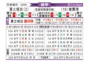[英甲] 伊普斯维奇 VS 维尔港