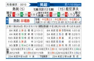 [英超] 热刺 - 伯恩茅斯