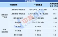干细胞抗衰乱象：收费动辄几十万，成本可能仅需百元