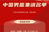 郭艾伦进入6人候补名单 无缘集训名单与伤病+打法有关