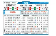 [英冠] 斯托克城 VS 米德尔斯堡