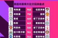 惨案制造者！本赛季至今英超大比分盘点：利物浦9-0、7-0领衔
