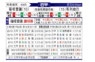 [巴西甲] 福塔雷萨 VS 科里蒂巴