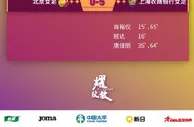 女超第8轮：肖裕仪、唐佳丽均双响，武汉上海领衔积分榜前二
