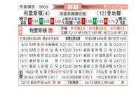 [苏超] 利文斯顿 - 邓迪联