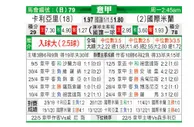 [意甲] 卡利亚里 VS 国际米兰