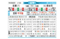 [法甲] 里尔 VS 摩纳哥