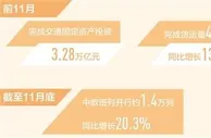 交通网络加快完善 前11月货运量同比增长13.5%