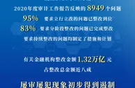 2020年度审计整改报告出炉