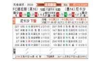 [中北美杯] 达拉斯FC VS 拿加沙