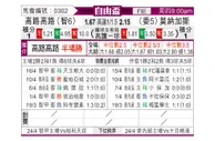 [自由杯] 科洛科洛 VS 莫纳加斯