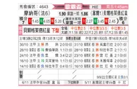 [欧罗巴杯] 摩纳哥 VS 贝尔格莱德红星