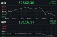 美股“黑周四”！纳指大跌3%，原油一度重挫9%