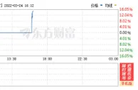 五连跌后反弹！LME镍连续第二天涨停，机构：暂观望