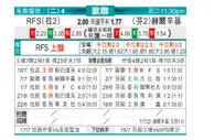 [欧冠杯] 列加斯 VS 赫尔辛基
